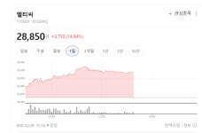 반도체 박리액 1위의 변신... 엘티씨, 무진전자 DNA 심고 제2 창업 부각