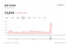 원전 정비까지 영토 확장… 금양그린파워, 종합 에너지 공룡으로 진격