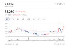 삼화콘덴서 강세·두산에너빌리티 약세… 핵융합에너지주 온도차 뚜렷