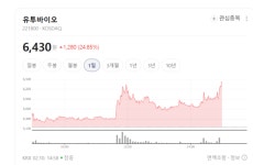 병원 IT부터 맞춤형 검진까지... 유투바이오, 디지털 헬스케어 숨은 강자