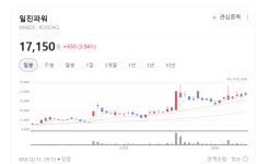한전도 놀란 정비 끝판왕...일진파워, 이제는 친환경 에너지 슈퍼 루키로 변신