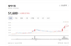 일본산 소재 비켜... 엘케이켐, 독자 개발 High-k로 반도체 심장 공략