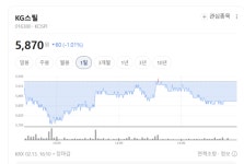 위기 속 기회?... KG스틸 영업이익률 회복 시동