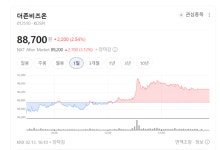 글로벌 ERP도 긴장하라… 더존비즈온, ONE AI 앞세워 세계 시장 노크