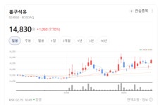 흥구석유, GS칼텍스와 60년 동행… 유통 구조 혁신으로 정면돌파