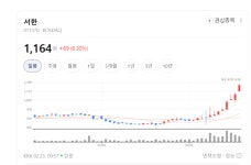 자원 순환 시대 온다… 폐기물처리주 서한 한솔홀딩스 태영건설 동반 상승