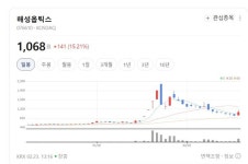 해성옵틱스, 차세대 액츄에이터 개발 박차… 글로벌 카메라 시장 정조준