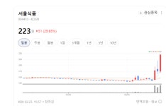 빵 만들고 쓰레기도 치운다...서울식품, 제빵과 환경의 이색 시너지 주목