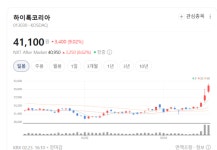 글로벌 대기업도 줄 선다...하이록코리아, 국내 최다 공급승인이 증명한 기술력
