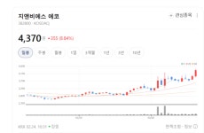 비디코퍼레이션주식회사/(주)지앤비에스에코 | 지앤비에스 에코, '플라즈마 기술'로 반도체·태양광 쌍끌이 성장