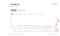 [골든크로스 종목] 농심·강원랜드 기술적 반등 신호...업종 확산 조짐