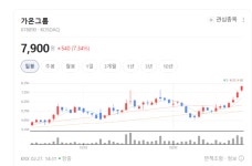 가온그룹, 와이파이7 신규 수주 대박… 북미 시장 휩쓰는 K-네트워크