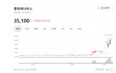 제2의 오일쇼크 오나… 중앙에너비스 극동유화 흥구석유 훨훨 