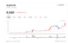 일본 기술 삼키고 유럽으로…대성하이텍, 글로벌 영토 확장 가속