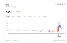 한탑, 부산 공장 이전 추진 가속…사업 재편 통한 수익성 개선 정조준