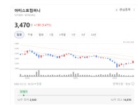 매니지먼트 넘어 플랫폼으로… 아티스트컴퍼니, 코스닥 상장 후 거침없는 질주