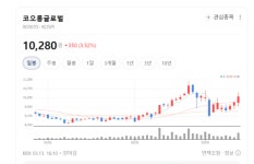 코오롱글로벌, MOD·LSI 합병 시너지로 종합 라이프스타일 기업 진화