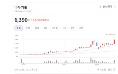 디지매드크리에이티브 | 클라우드 네이티브의 진화... 나무기술 '칵테일'로 산업별 DX 정조준