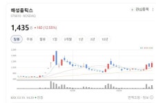 흑자 전환 성공한 해성옵틱스… 피지컬 AI로 베트남 공장 수율 잡았다