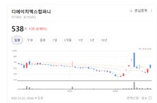 47년 한우물 판 디에이치엑스, 이제는 K-바이오 심장부 노린다