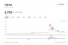 극동유화, 윤활유 넘어 LPG·특수유까지… 사업 다각화 가속도