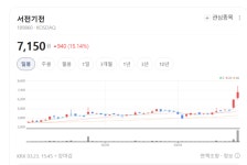 전력 공급의 파수꾼 서전기전, 수배전반 점유율 확대 박차
