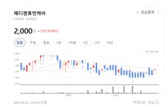내 몸의 설계도 풀이하는 진 네트워크... 메디젠휴먼케어, 헬스케어의 미래 바꾼다