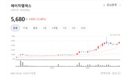 에스엠에스그룹지엠비에이치 | 에이치엠넥스, 반도체 장비사 '에스엠아이' 품고 사업 다각화 박차
