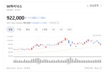 12조 조달 기대… SK하이닉스 게임체인저 될 ADR