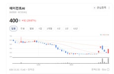 전력 부족 시대의 총아… 에이전트AI, 지능형 에너지 관리 부각 주가 파죽지세