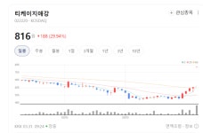 티케이지애강, PB·C-PVC 배관 기술력으로 주택 소방 시스템 선도