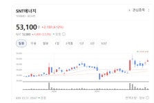 사우디부터 아랍에미리트까지… SNT에너지, K-플랜트 기술력 입증
