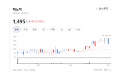 합성유전자 매출 72% 돌파… 제노텍, 정밀진단 시장의 게임 체인저