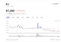 구리값이 띄우고 방산이 민다… 풍산, 합금·탄약 쌍발 엔진 가동