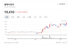 글로벌 본딩와이어 1위 엠케이전자, 고부가가치 소재 시장 공략 박차