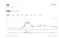 영흥, 자동차부품 물적분할로 전문성 강화… AI 기반 스마트 철강 변신 박차