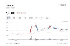 구리선부터 알루미늄 휠까지… 대원전선, 현대차 협력 바탕으로 전장 사업 가속