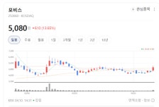 (주)현대그린푸드 현대모비스 마북연구소 제어동 직원식당 | 모비스, 국가적 초정밀 시스템 설계 주도… 첨단 제어 시장 독보적 행보
