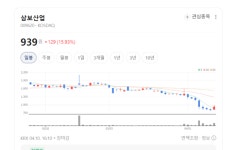 대우산업삼보자동차정비 | 반세기 업력 삼보산업, 알루미늄 합금 독보적 기술로 자동차 업계 정조준