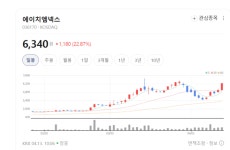 LED 넘어 반도체 장비까지… 에이치엠넥스, 기술 융합으로 재도약