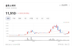 (주)옵투스제약(서울지점) | 점안액 강자 옵투스제약, 신규 공장 착수로 '글로벌 도약' 발판