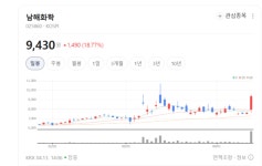 남해화학, 비료부터 유류까지... 사업 다각화로 수익 구조 안정화