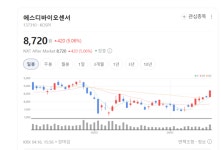 진단키트 그 이상… 에스디바이오센서, 미국 메리디언 시너지 본격화