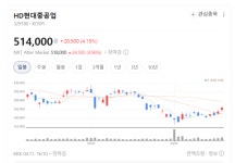 해양·방산 동반 성장…HD현대중공업 투자 매력 커졌다