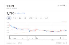 대주산업, 펫푸드까지 잡았다… 숨은 성장주로 급부상