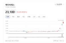 케이씨에스, 교통 인프라·엔터프라이즈 솔루션으로 체질 개선