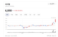 씨이랩, 미디어 분석부터 디지털 트윈까지 포트폴리오 다변화