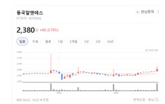 동국알앤에스, 디지털 전환 승부수… AI·IoT로 사업 영역 확장