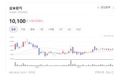 삼보판지, 골판지 산업 구조 변화 속 기회 포착