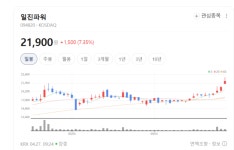 진천·고양 그린에너지 신설… 일진파워의 친환경 전력 승부수 주목
